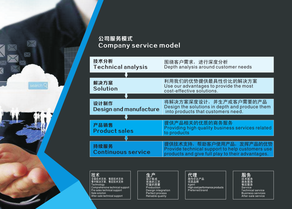 長沙集俊智能設備有限公司,長沙變頻器銷售,傳感器,工業自動控制系統,開關電源購買