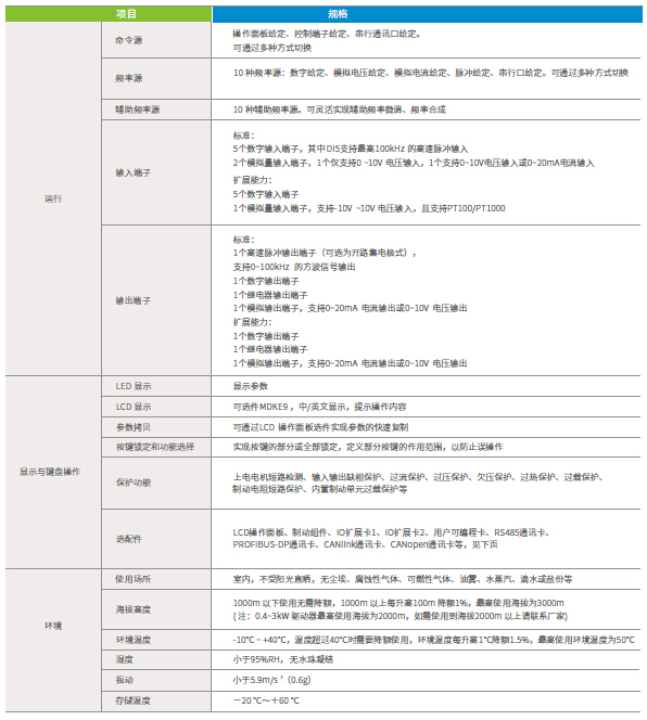 長沙集俊智能設備有限公司,長沙變頻器銷售,傳感器,工業自動控制系統,開關電源購買