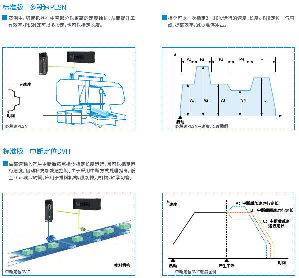長沙集俊智能設備有限公司,長沙變頻器銷售,傳感器,工業自動控制系統,開關電源購買 長沙集俊智能設備有限公司,長沙變頻器銷售,傳感器,工業自動控制系統,開關電源購買