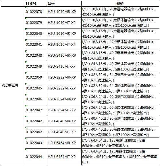 長(zhǎng)沙集俊智能設(shè)備有限公司,長(zhǎng)沙變頻器銷售,傳感器,工業(yè)自動(dòng)控制系統(tǒng),開(kāi)關(guān)電源購(gòu)買