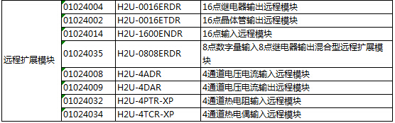 長(zhǎng)沙集俊智能設(shè)備有限公司,長(zhǎng)沙變頻器銷售,傳感器,工業(yè)自動(dòng)控制系統(tǒng),開(kāi)關(guān)電源購(gòu)買